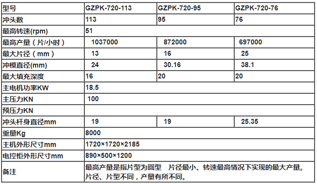 上海泰博雷特GZPK1060全自動三出料高速壓片機技術參數